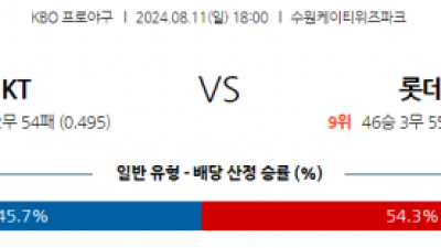 8월 11일 18:00 KBO KT 롯데 한일야구분석 스포츠분석