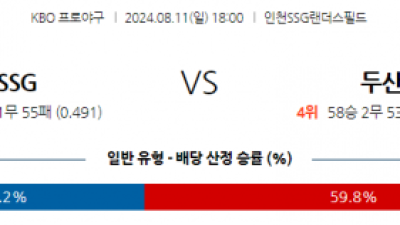 8월 11일 18:00 KBO SSG 두산 한일야구분석 스포츠분석