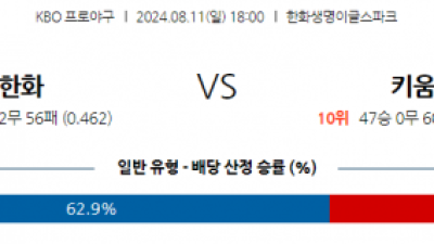 8월 11일 18:00 KBO 한화 키움 한일야구분석 스포츠분석