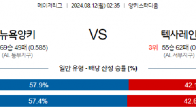 8월12일 02:35 MLB 뉴욕양키스 텍사스 해외야구분석 스포츠분석