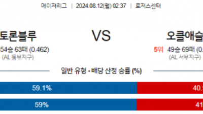 8월12일 02:37 MLB 토론토 오클랜드 해외야구분석 스포츠분석