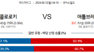 8월12일 04:10 MLB 콜로라도 애틀랜타 해외야구분석 스포츠분석