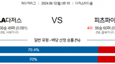 8월12일 05:10 MLB LA다저스 피츠버그 해외야구분석 스포츠분석