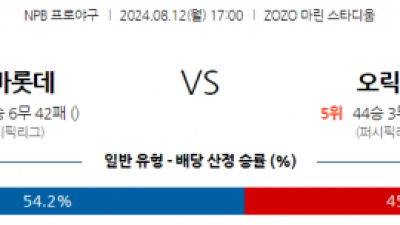 8월 12일 17:00 NPB 지바롯데 오릭스 한일야구분석 스포츠분석