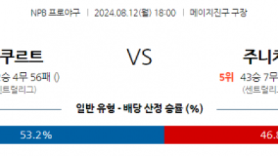 8월 12일  18:00 NPB 야쿠르트 주니치 한일야구분석  스포츠분석