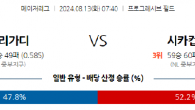 8월13일 07:40 MLB 클리블랜드 시카고컵스 해외야구분석 스포츠분석