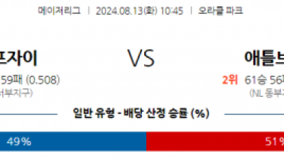 8월13일 10:45 MLB 샌프란시스코 애틀랜타 해외야구분석 스포츠분석