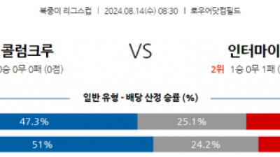 8월14일 북중미 리그스컵 콜럼버스 인터마이애미 해외축구분석 스포츠분석