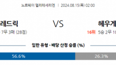 8월15일 노르웨이 1부 프레드릭스타드 FK FK 헤우게순 해외축구분석 스포츠분석