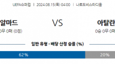 8월15일 유럽 슈퍼 컵 레알 마드리드 아탈란타 BC 해외축구분석 스포츠분석