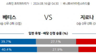 8월16일 프리메라리가 베티스 지로나 해외축구분석 스포츠분석