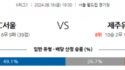 8월16일 K리그 서울 제주 아시아축구분석 스포츠분석