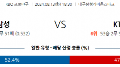 8월 13일 18:30 KBO 삼성 KT 한일야구분석 스포츠분석