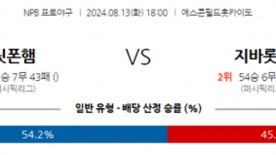 8월 13일 18:00 NPB 니혼햄 지바롯데 한일야구분석 스포츠분석