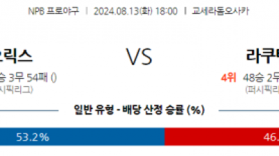 8월 13일 18:00 NPB 오릭스 라쿠텐 한일야구분석 스포츠분석