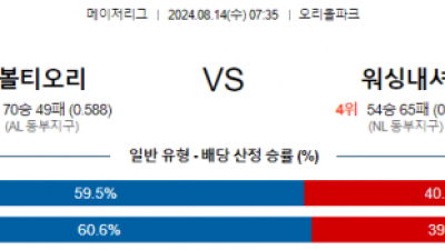 8월14일 07:35 볼티모어 워싱턴 MLB프로야구분석 해외스포츠