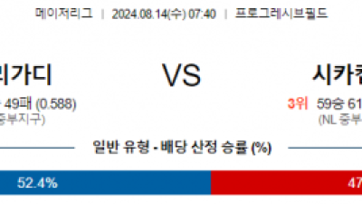 8월14일 07:40 클리블랜드 시카고컵스 MLB프로야구분석 해외스포츠