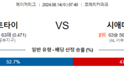 8월14일 07:40 디트로이트 시애틀 MLB프로야구분석 해외스포츠