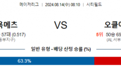 8월1 08:10 뉴욕메츠 오클랜드 MLB프로야구분석 해외스포츠 4일