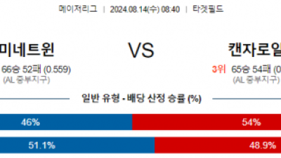 8월14일 08:40 미네소타 캔자스시티 MLB프로야구분석 해외스포츠