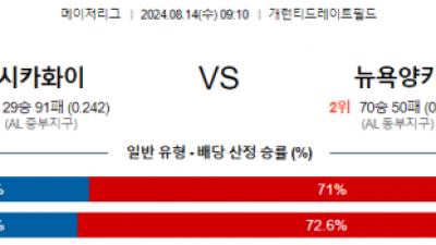 8월14일 09:10 시카고화이트 뉴욕양키스 MLB프로야구분석 해외스포츠