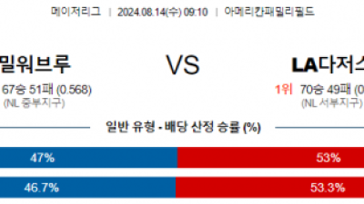 8월14일 09:10 밀워키 LA다저스 MLB프로야구분석 해외스포츠