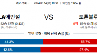 8월14일 10:38 LA에인절스 토론토 MLB프로야구분석 해외스포츠