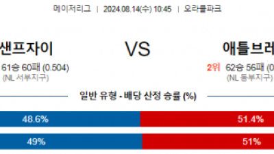 8월14일 10:45 샌프란시스코 애틀랜타 MLB프로야구분석 해외스포츠