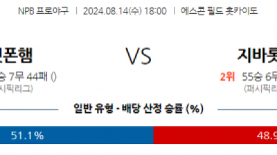 8월 14일 18:00 NPB 니혼햄 지바롯데 한일야구분석 스포츠분석