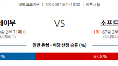 8월 14일 18:00 NPB 세이부 소프트뱅크 한일야구분석 스포츠분석