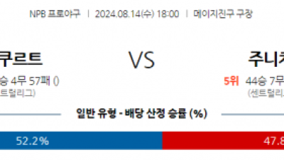 8월 14일 18:00 NPB 야쿠르트 주니치 한일야구분석 스포츠분석