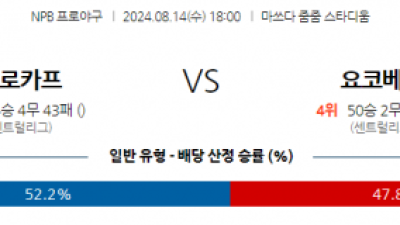 8월 14일 18:00 NPB 히로시마 요코하마 한일야구분석 스포츠분석