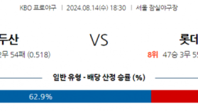 8월 14일 18:30KBO 두산 롯데 한일야구분석 스포츠분석