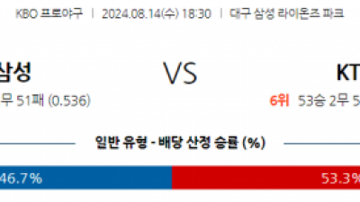 8월 14일 18:30 KBO 삼성 KT 한일야구분석 스포츠분석