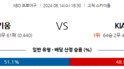 8월 14일 18:30 KBO 키움 KIA 한일야구분석 스포츠분석