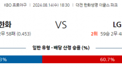 8월 14일 18:30 KBO 한화 LG 한일야구분석 스포츠분석