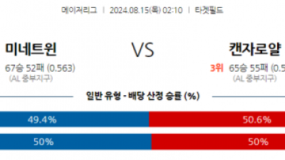 8월15일  02:10 MLB 미네소타 캔자스시티 해외야구분석 스포츠분석