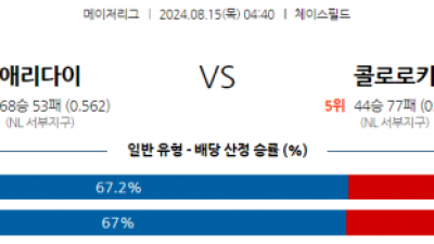 8월15일 04:40 MLB 애리조나 콜로라도 해외야구분석 스포츠분석