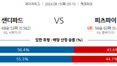 8월15일 05:10 MLB 샌디에고 피츠버그 해외야구분석 스포츠분석