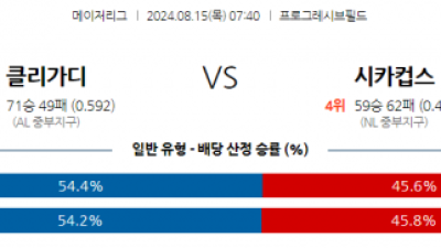 8월15일 07:40 MLB 클리블랜드 시카고컵스 해외야구분석 스포츠분석