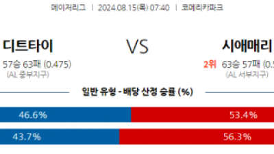 8월15일 07:40 MLB 디트로이트 시애틀 해외야구분석 스포츠분석