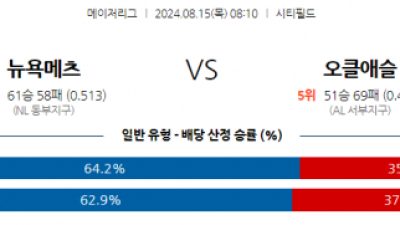 8월15일 08:10 MLB 뉴욕메츠 오클랜드 해외야구분석 스포츠분석