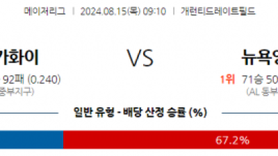 8월15일 09:10 MLB 시카고화이트삭스 뉴욕양키스 해외야구분석 스포츠분석