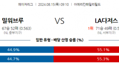 8월15일 09:10 MLB 밀워키 LA다저스 해외야구분석 스포츠분석