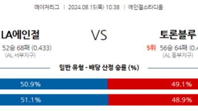 8월15일 10:38 MLB LA에인절스 토론토 해외야구분석 스포츠분석