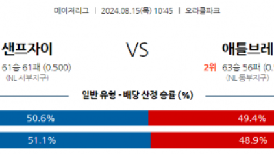 8월15일 10:45 MLB 샌프란시스코 애틀랜타 해외야구분석 스포츠분석