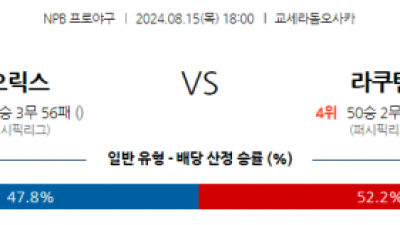 8월 15일 18:00 NPB 오릭스 라쿠텐 한일야구분석 스포츠분석