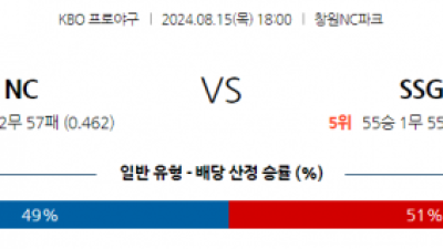 8월 15일 18:00 KBO NC SSG 한일야구분석 스포츠분석