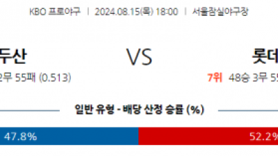 8월 15일 18:00 KBO 두산 롯데 한일야구분석 스포츠분석