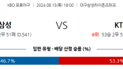 8월 15일 18:00 KBO 삼성 KT 한일야구분석 스포츠분석